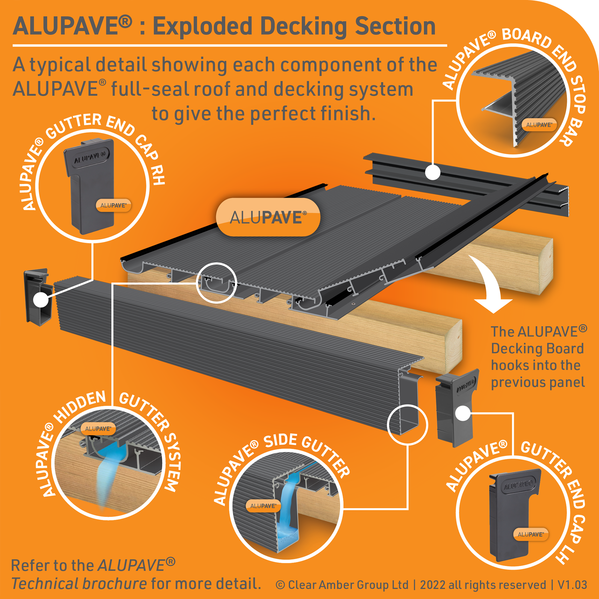 Alupave Aluminium Decking Exploded Project Image